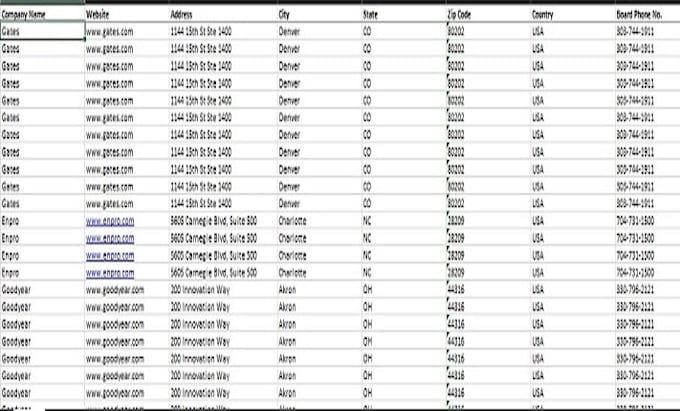 do b2b lead generation, company profiling and verification