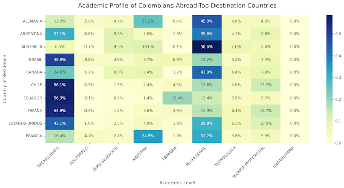 do python data cleaning, statistical testing, and seaborn visualization