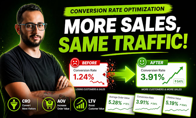 audit your shopify store to improve conversions cro