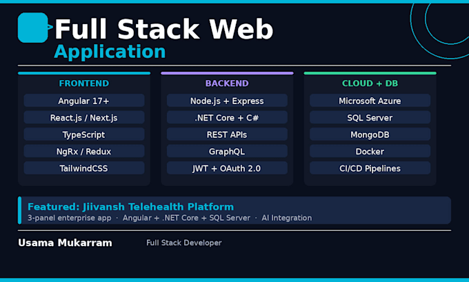build a full stack web app using angular or react with node or dotnet core