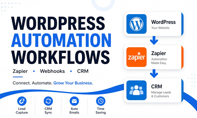 setup wordpress automation workflows with webhook, zapier and CRM integration