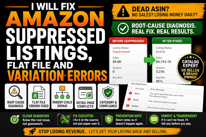fix amazon suppressed listings, flat file and variation errors