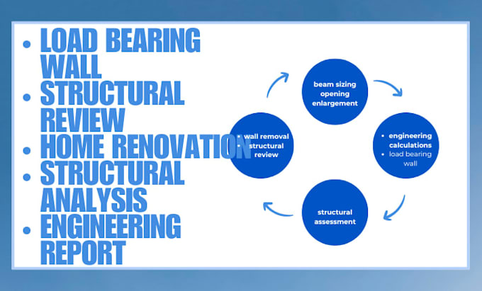 assess load bearing walls and structural modifications