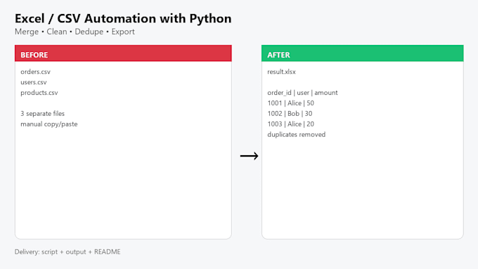 automate your excel and csv tasks with python