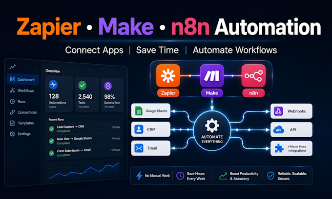 setup zapier make n8n automation and workflow integration
