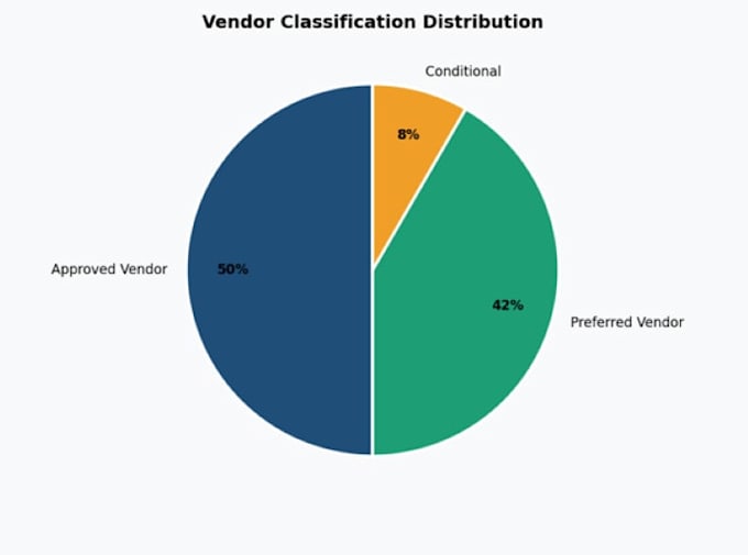 data analysis, data cleaning, and pivot tables