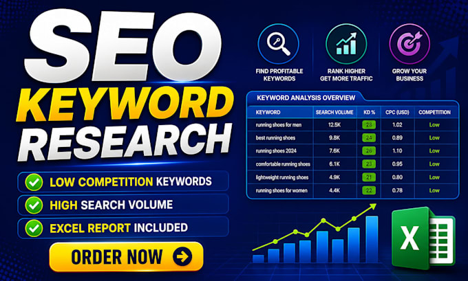 do SEO research to find low competition and high search volume terms