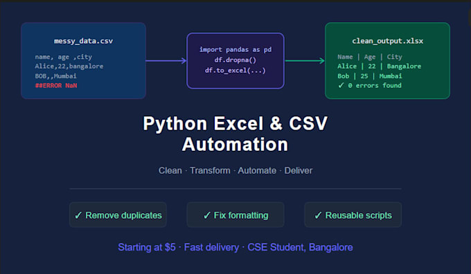 automate your excel and CSV data with python