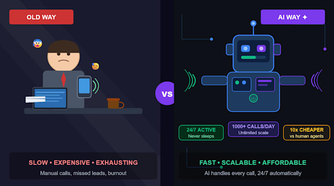 build an ai voice calling agent and chatbot for your business