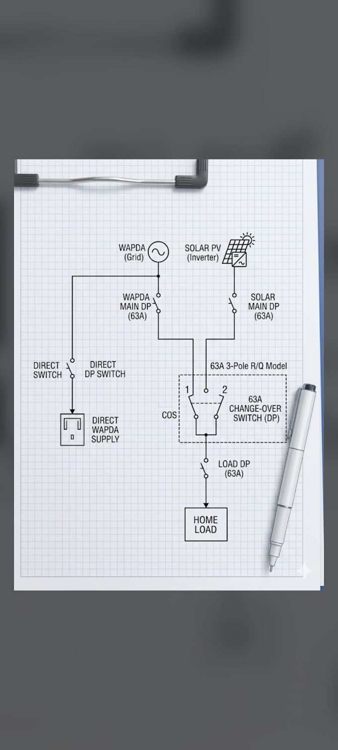 be your electrical engineer and solar system designer
