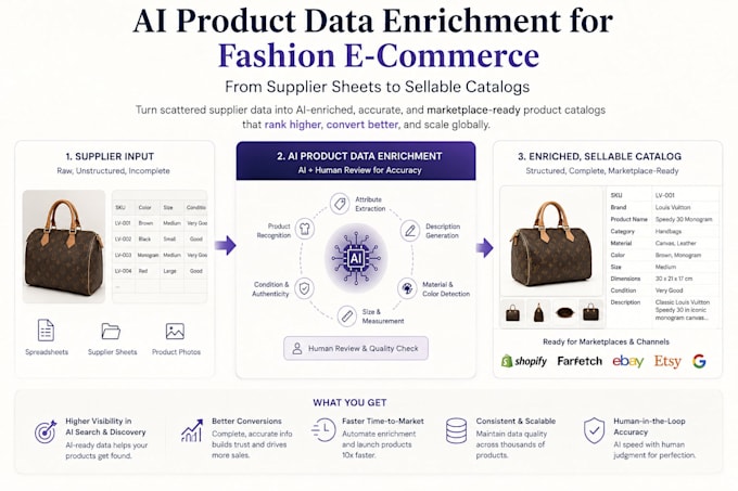 ai powered product data enrichment catalog automation system