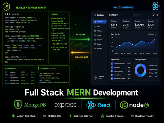 develop a full stack mern or mean web application with rest API