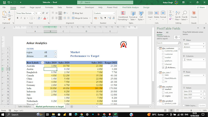 clean analyze and visualize  data using dax powerquery
