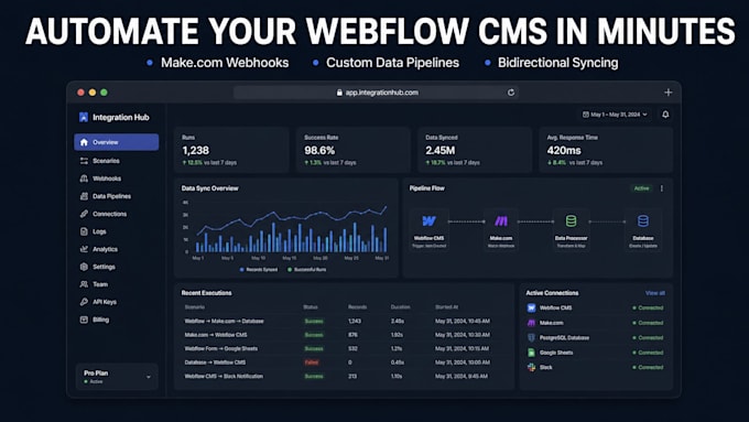 build make com webhooks for webflow cms