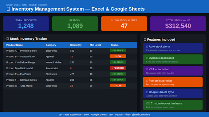 create a google sheets tracker for your business