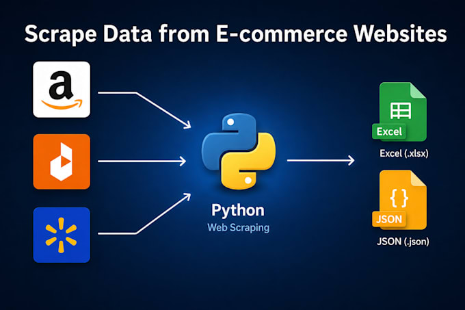 scrape data product information data from ecommerce websites