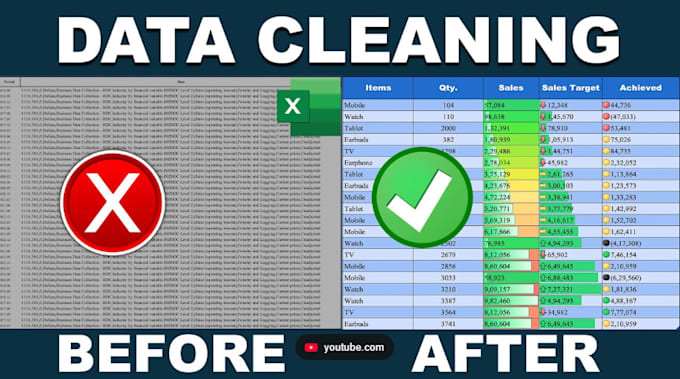 clean, format and organize your datasets accurately
