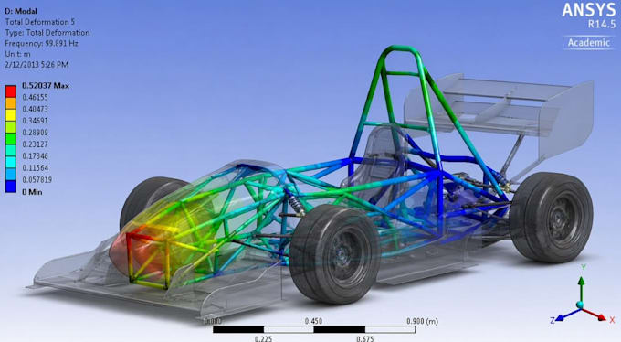 fea analysis cfd simulation ,thermal analysis mechanical engineering using ansys