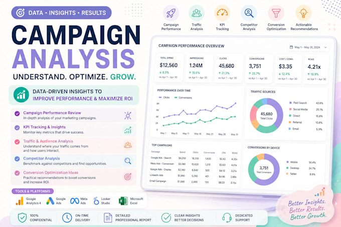 turn campaign data into actionable marketing insights