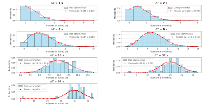 do python data visualization and custom charting
