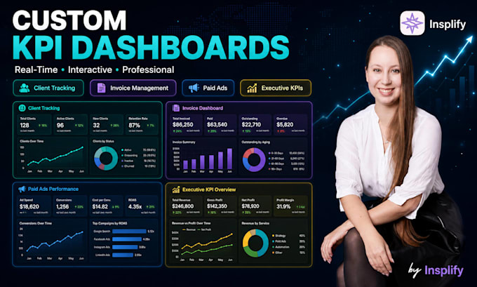 create a custom KPI and business dashboard