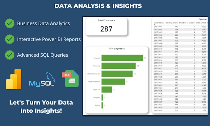 analyze your data using excel, sql and power bi