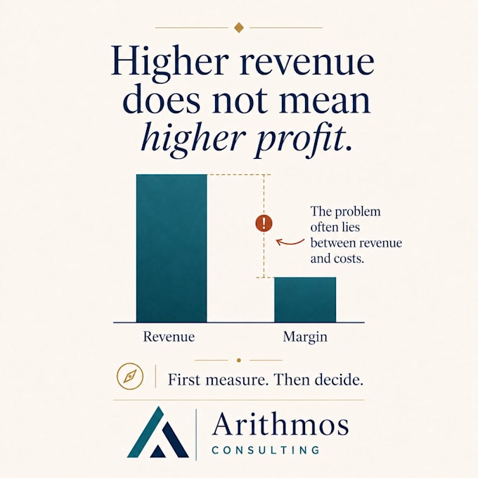 provide a business performance analysis with clear action priorities