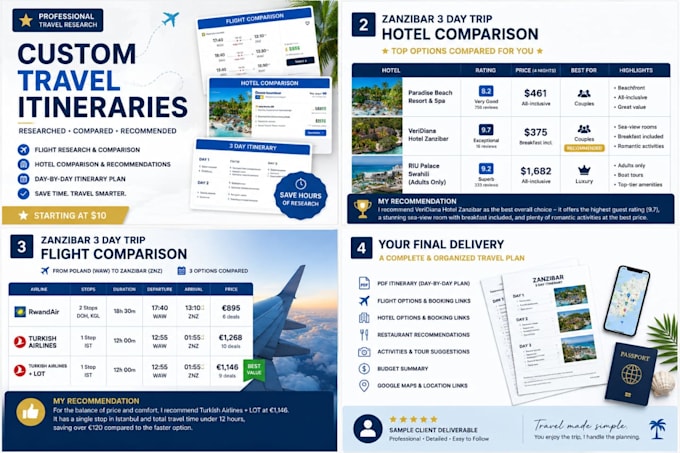 research and plan your africa travel itinerary as your VA