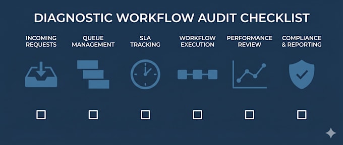 audit your jira service management setup and fix it