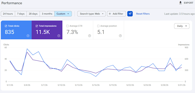 do complete SEO for website ranking