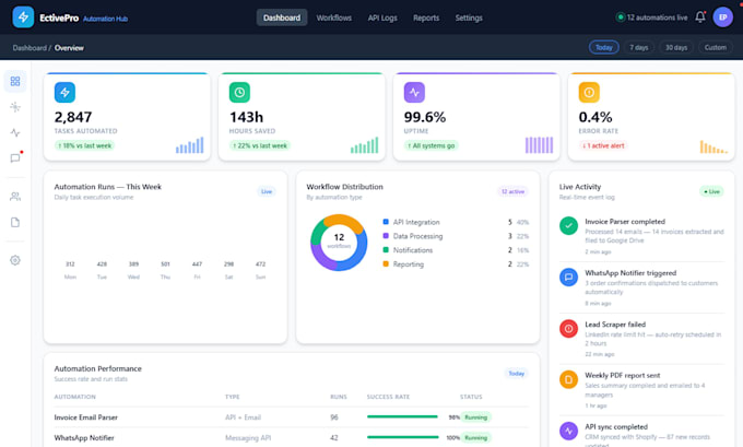 build a custom web tool or web application for your business