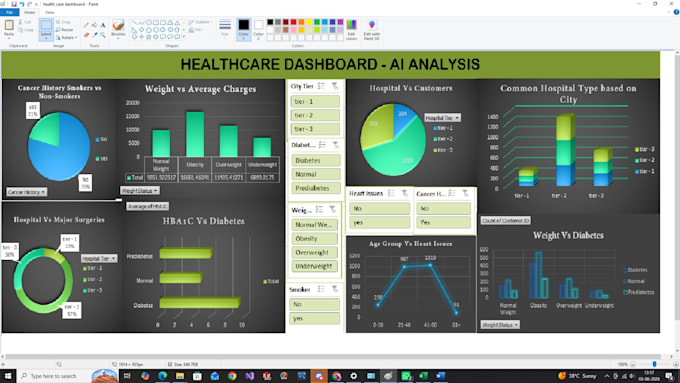 clean analyze and visualize your data