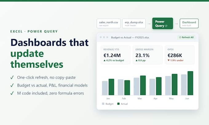 build excel dashboards and automate reports with power query