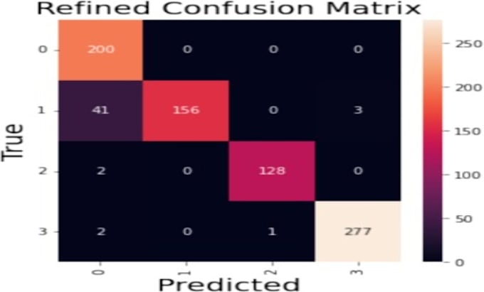 build a custom yolo or tensorflow deep learning model for object detection