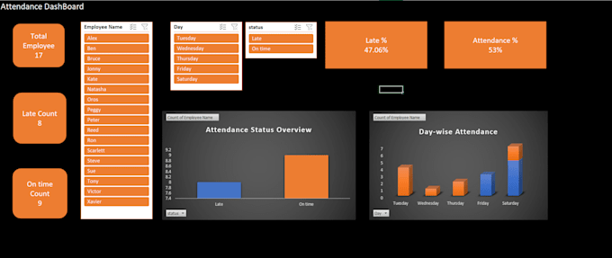 create professional excel dashboards, reports