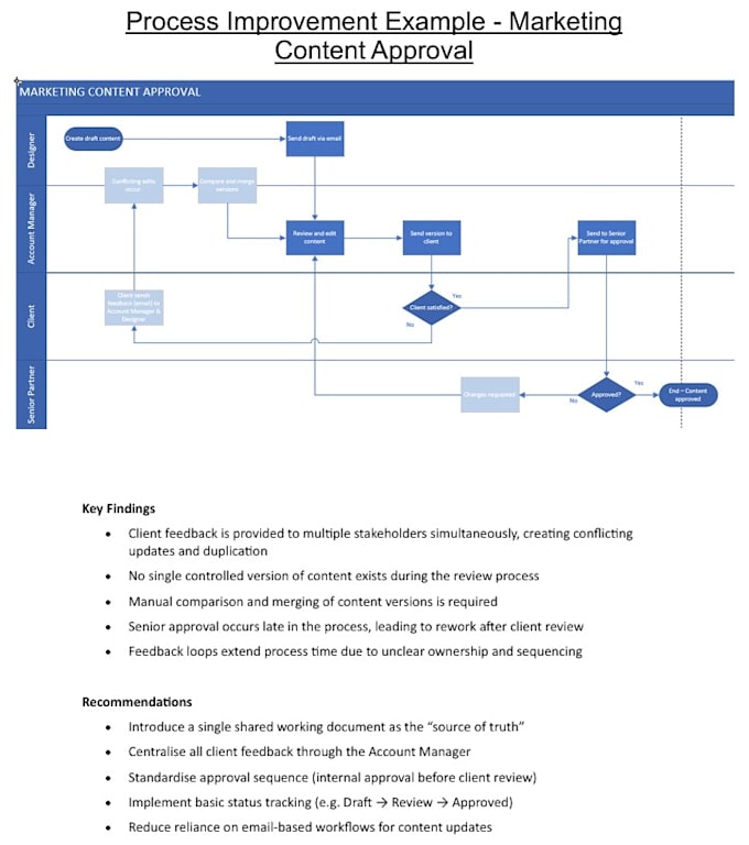 map your business process identify bottlenecks and recommend improvements