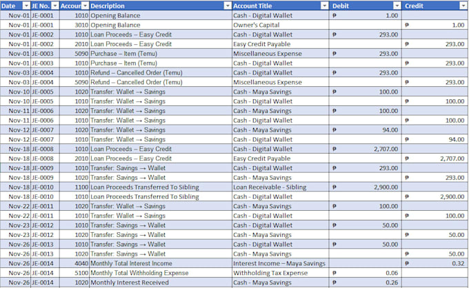 clean and organize bookkeeping spreadsheets