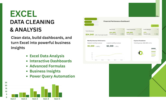 do excel data analysis, formulas, dashboards, and reports