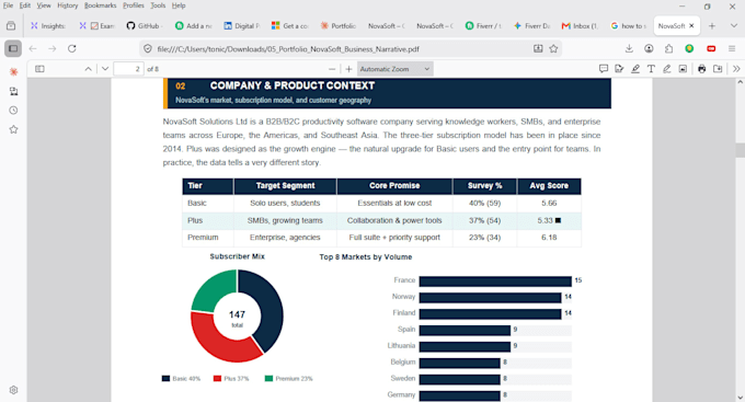 analyze your data and provide data driven business insights