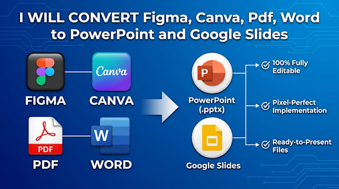 convert figma, canva, PDF to powerpoint and google slides