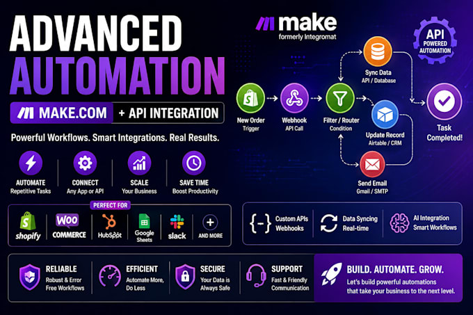 build make com automation and api integrations