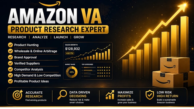 do advanced product hunting and research