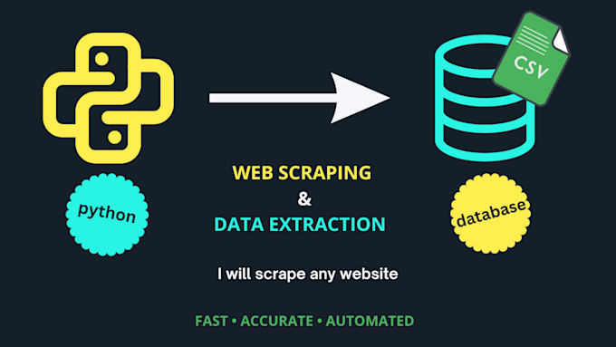 write custom python scripts for web scraping and