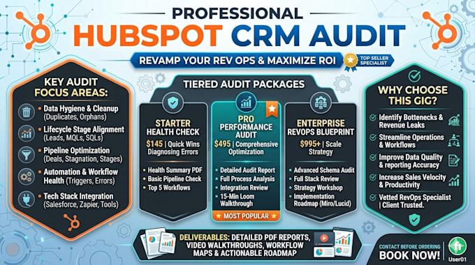 audit your hubspot CRM
