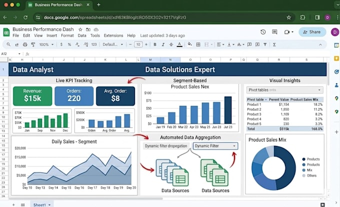 google sheets dashboards, data cleaning, automation