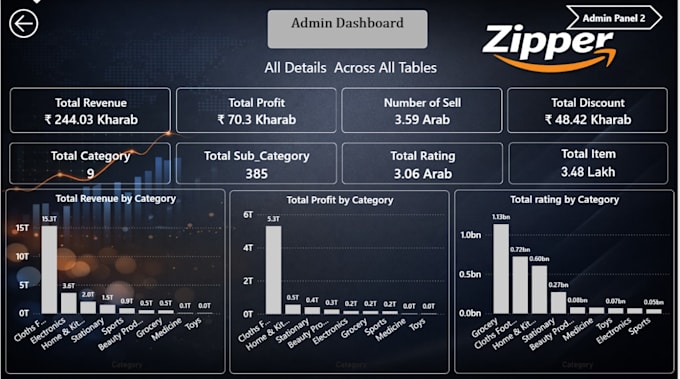 Create interactive power bi dashboard and reports by Arun_coder22 | Fiverr