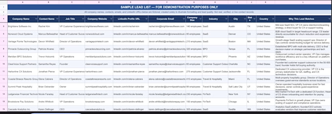 do b2b lead generation, linkedin lead research and verified email list building