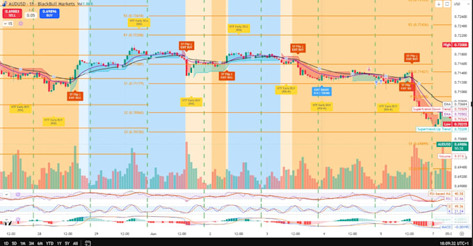 convert tradingview pinescript into ctrader cbots and mt5 eas
