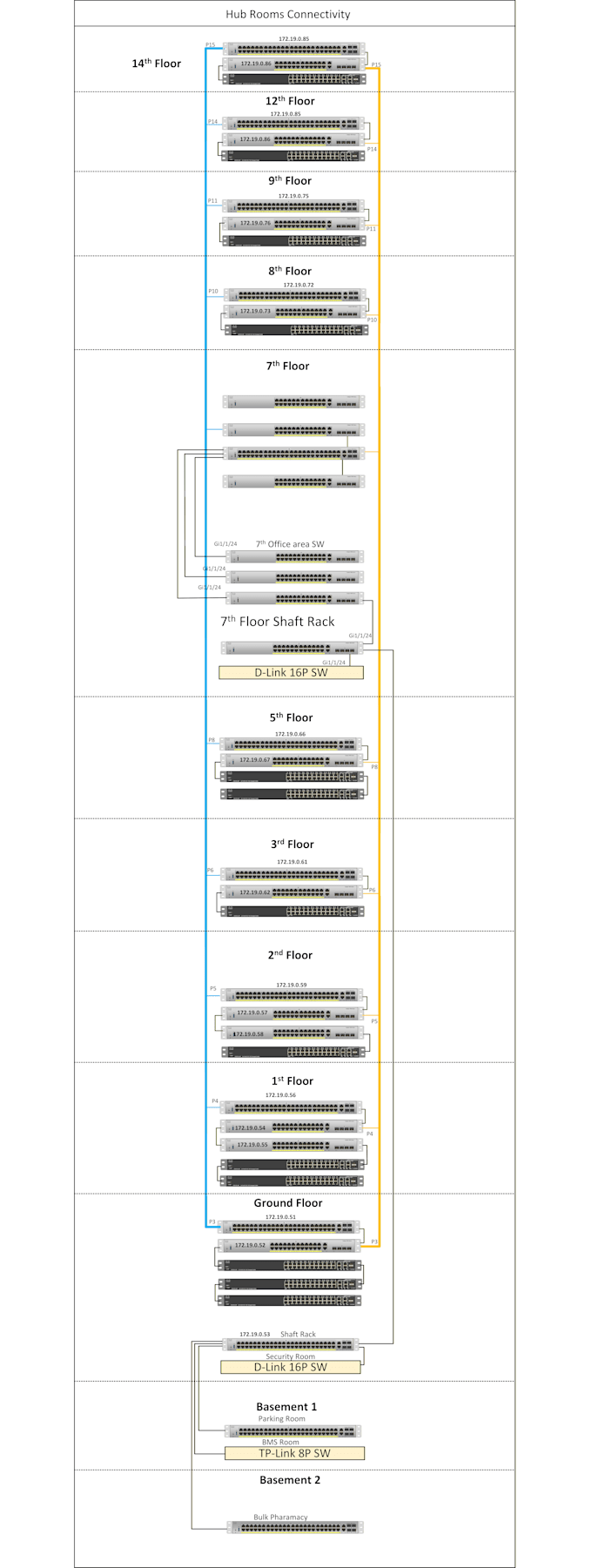 welcome to my profile I am a dedicated l2 network engineer