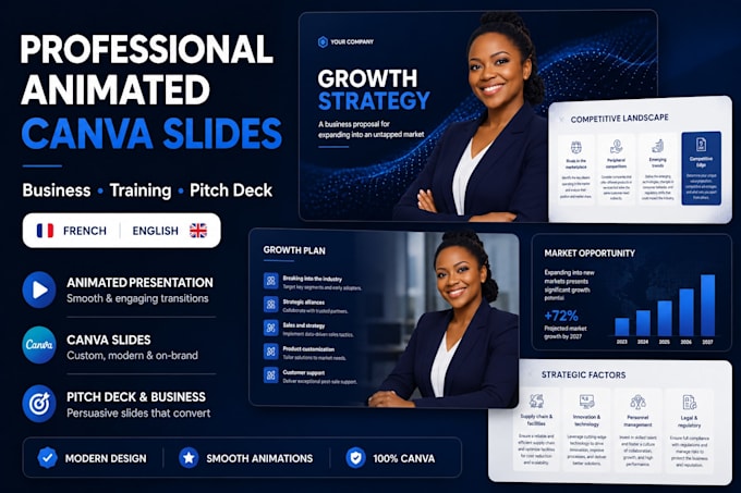 design professional animated canva or powerpoint slides for your business